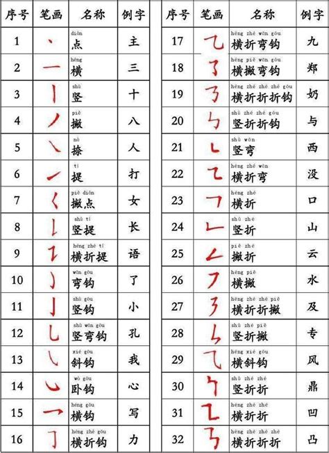 筆畫15的字|全字筆畫為15的漢字